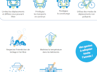 Procédure préfectorale pollution de l’air Procédure préfectorale pollution de l’air